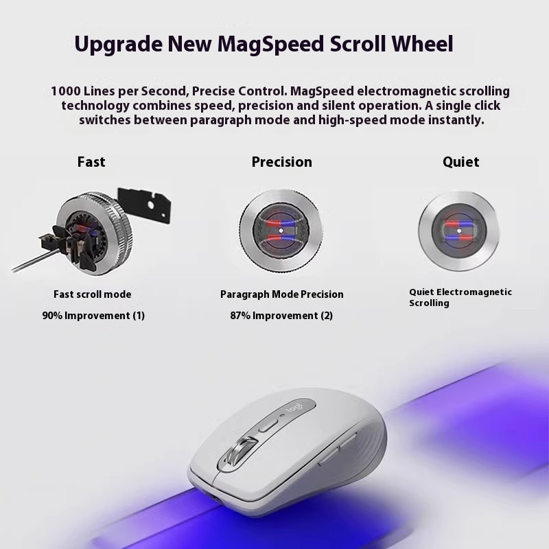Logitech MXAnywhere 3S sem fio - Logitech Tablet Accessories avaliação e preço